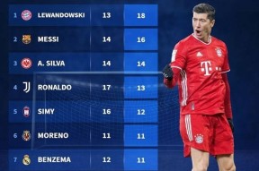 爱游戏智能平台-关于莱万多夫斯基连续五场比赛得分超过大胜，尤文图斯挑战极限！的信息