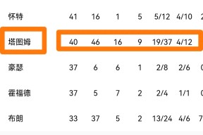 爱游戏智能平台-塔图姆遭遇二十连败，FPX教练面临压力！
